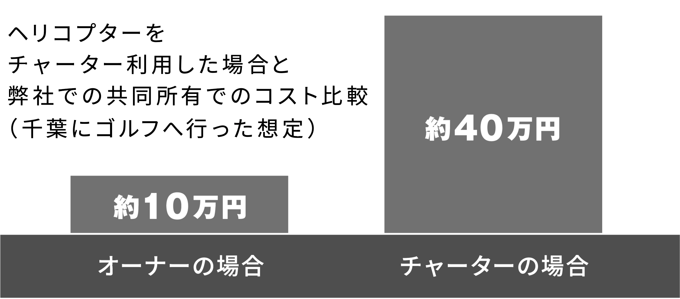所有するメリット_コスト
